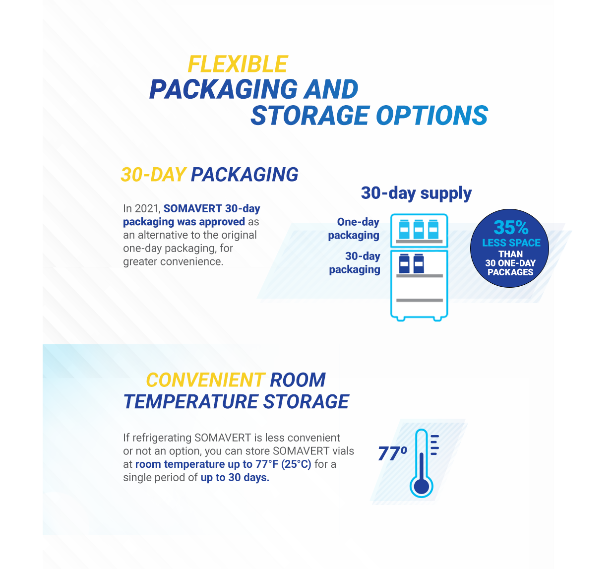Flexible packaging and storage options banner