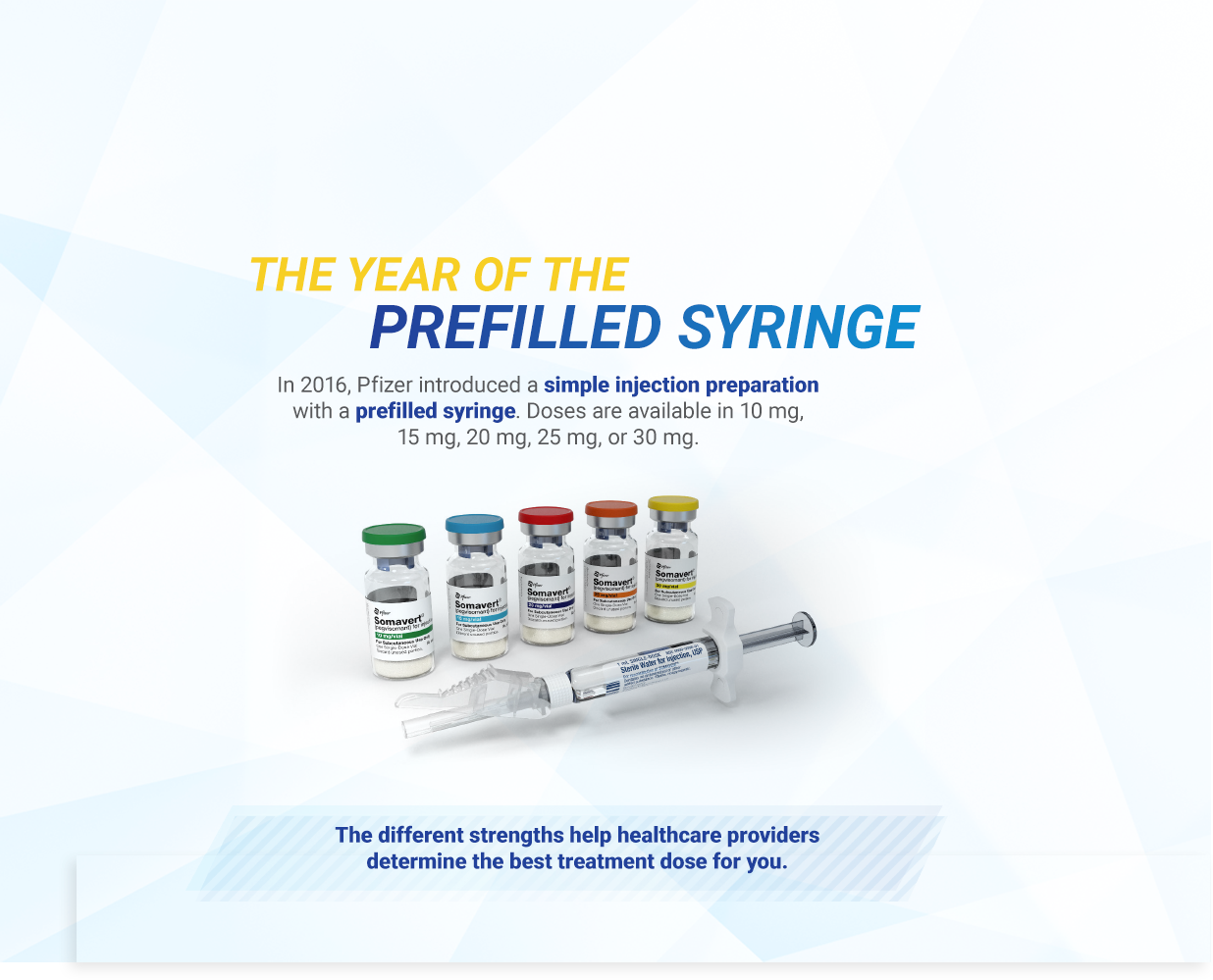 Prefilled syringe  banner with 5 vials of SOMAVERT 10 mg, 15 mg, 20 mg, 25 mg, and 30 mg with syringe